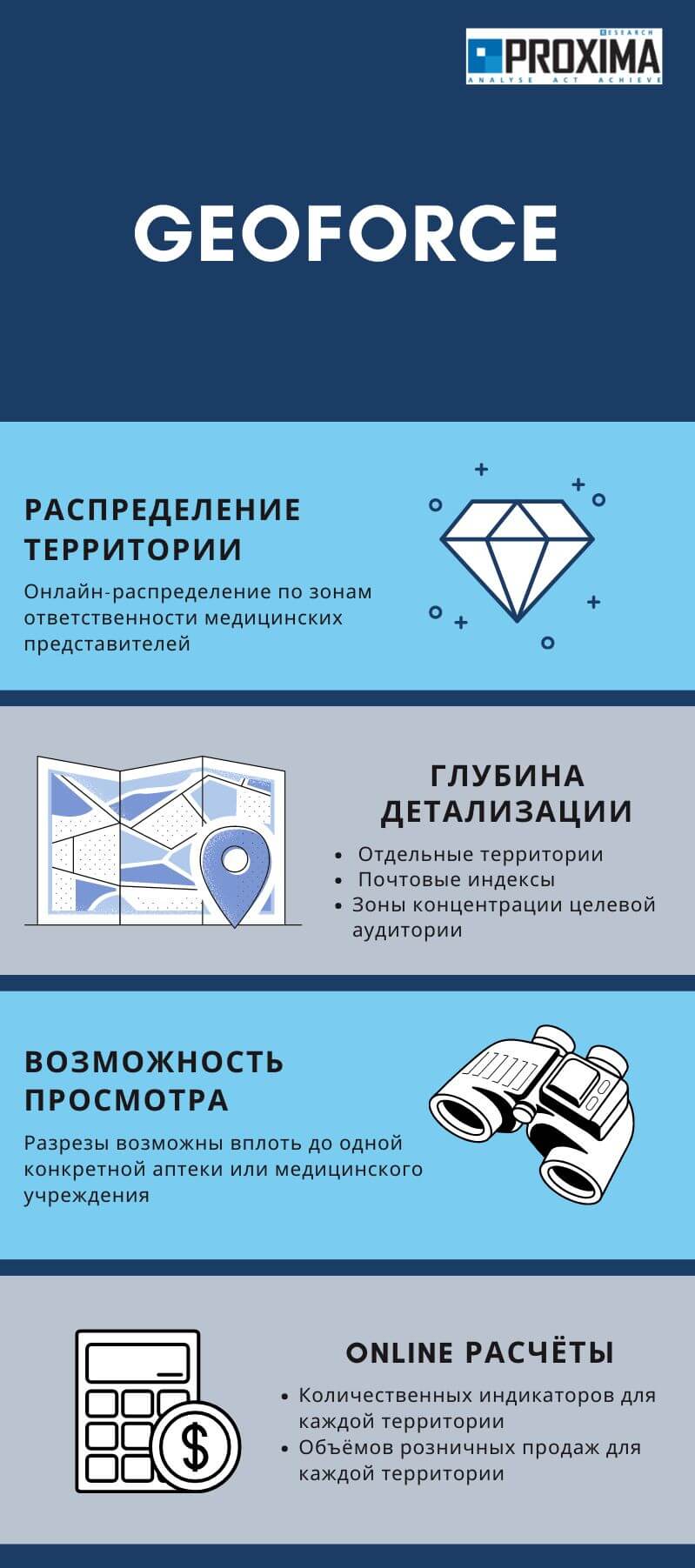 GeoForce – современный инструмент для балансировки и распределения |  Proxima Research